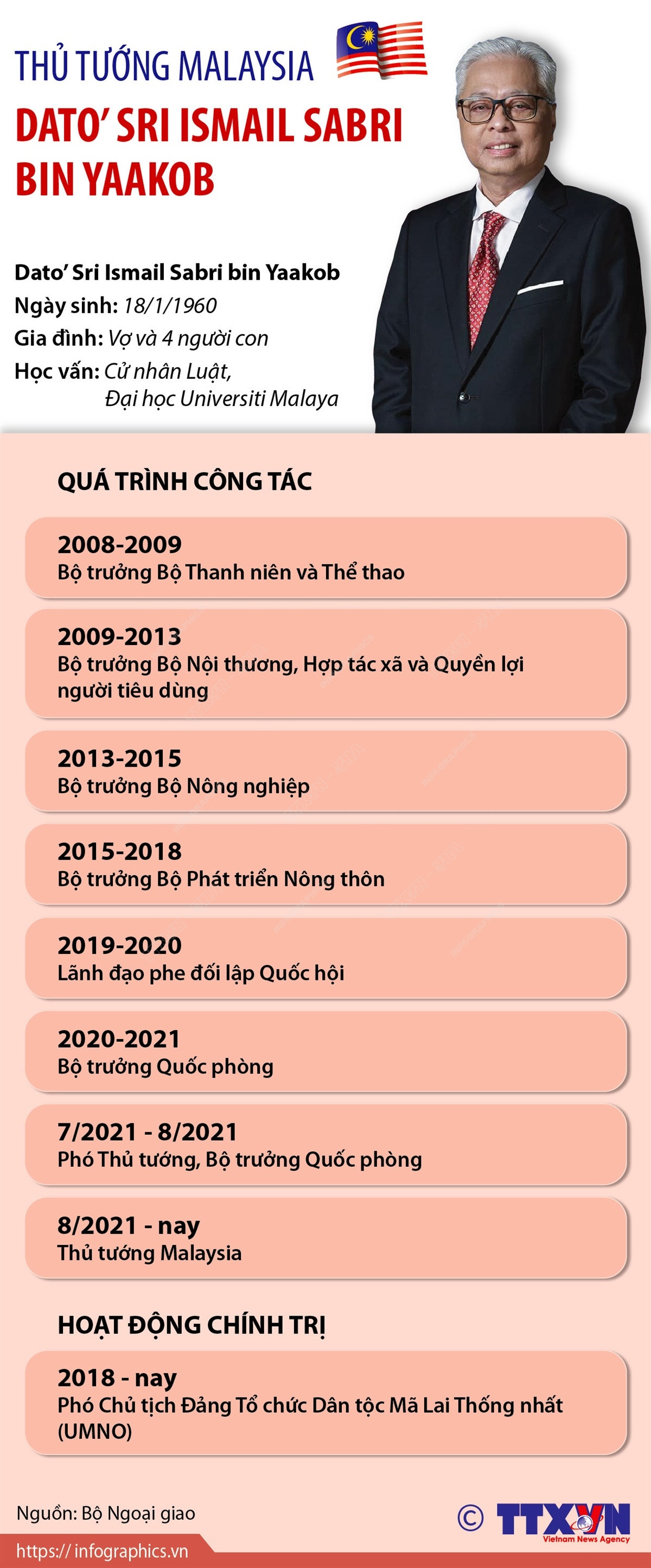 [Infographics] Thủ tướng Malaysia Dato’ Sri Ismail Sabri bin Yaakob ảnh 1