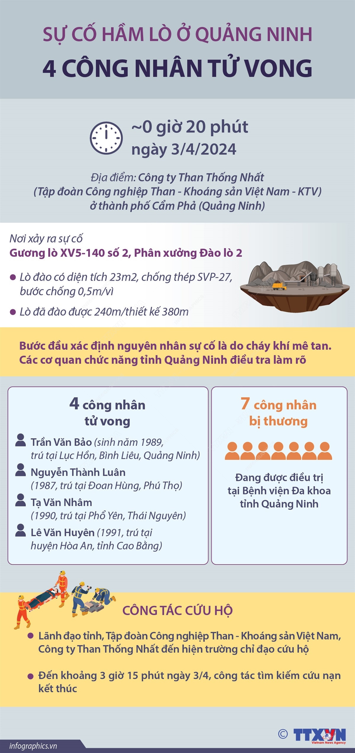 su_co_ham_lo_o_quang_ninh_4_cong_nhan_tu_vong.jpg
