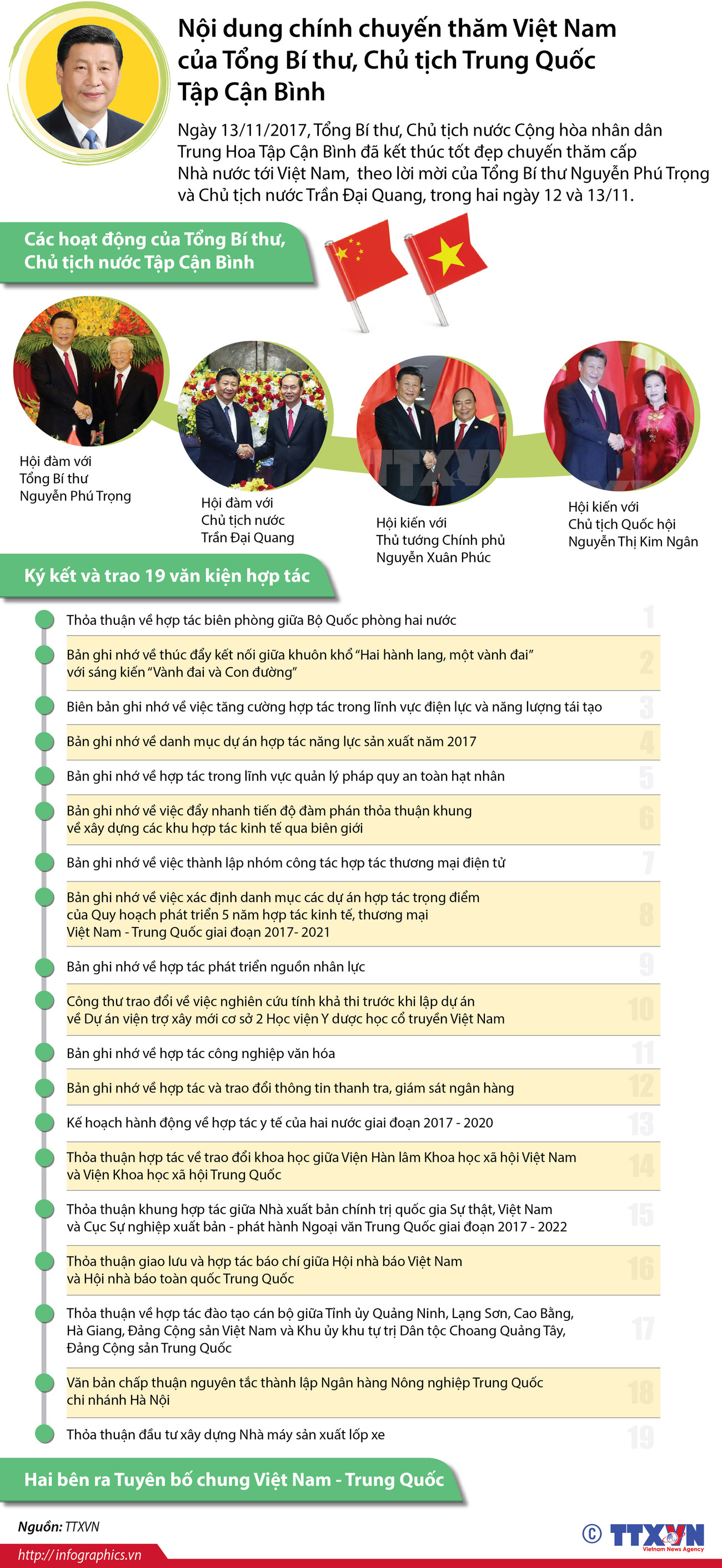 Nội dung chính chuyến thăm Việt Nam của Chủ tịch Trung Quốc ảnh 1