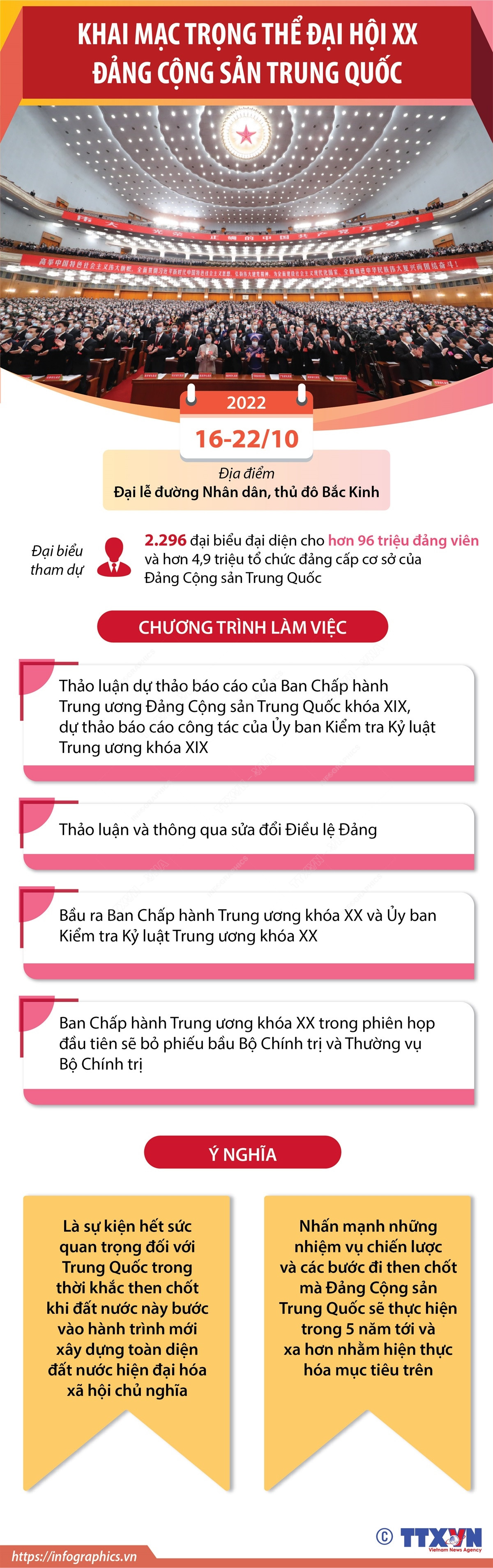 [Infographics] Chương trình Đại hội XX Đảng Cộng sản Trung Quốc ảnh 1