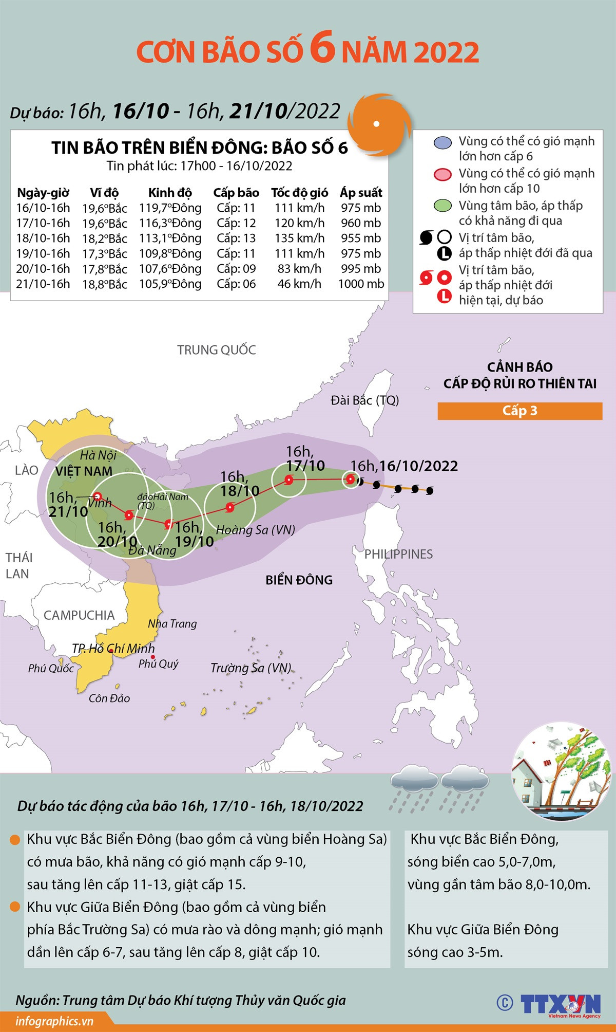 [Infographics] Đường đi của bão số 6 năm 2022 trên Biển Đông ảnh 1