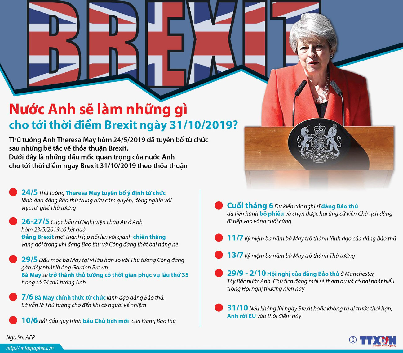 [Infographics] Nước Anh sẽ làm gì cho tới thời điểm Brexit ngày 31/10? ảnh 1