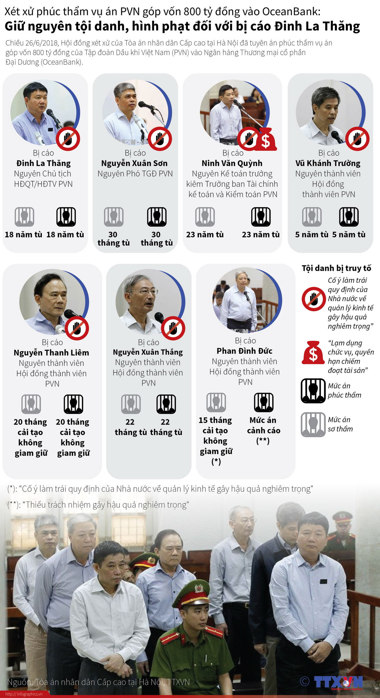 [Infographics] Toàn cảnh phiên phúc thẩm xử vụ góp vốn vào OceanBank ảnh 1