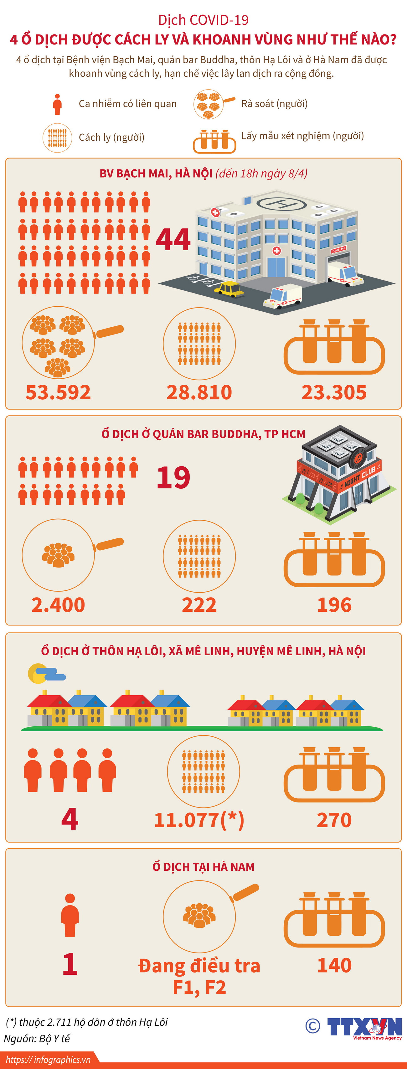 4 ổ dịch COVID-19 được cách ly và khoanh vùng như thế nào? ảnh 1