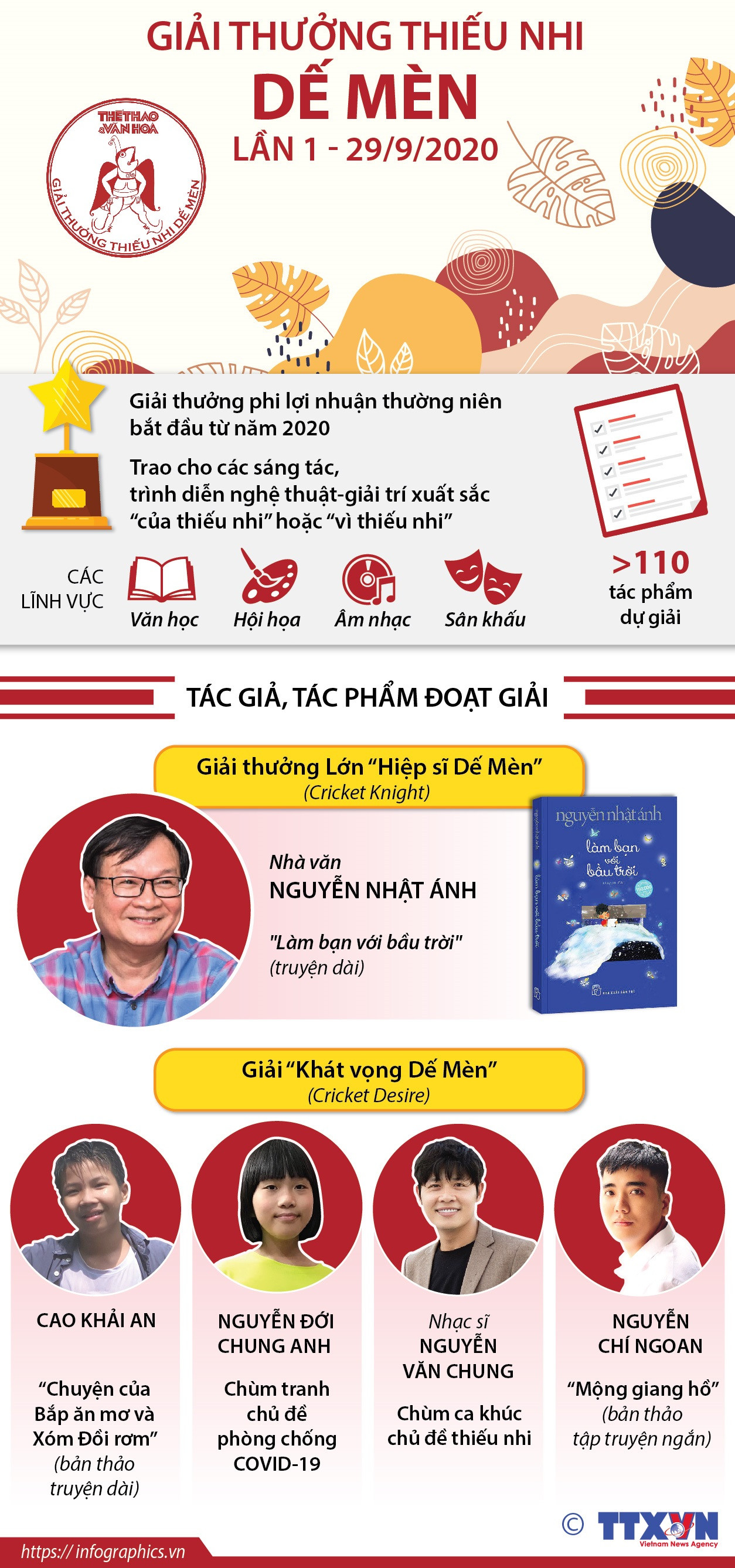 [Infographics] Chi tiết giải thưởng thiếu nhi Dế Mèn lần đầu tiên ảnh 1