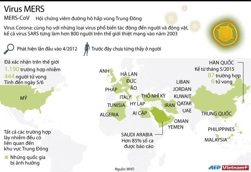 [Infographics] MERS-CoV và sự lây nhiễm bệnh trên thế giới ảnh 1