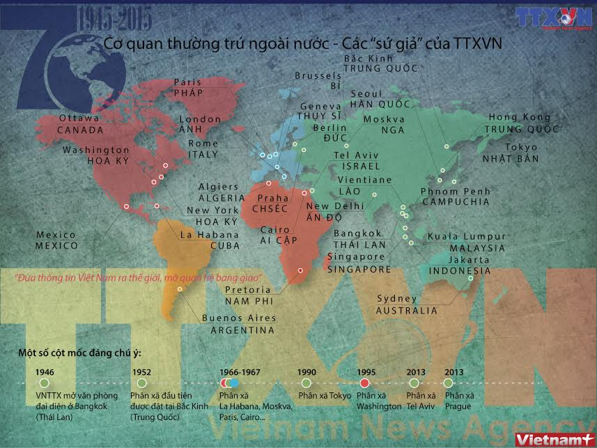 [Infographics] Các cơ quan thường trú ngoài nước của TTXVN ảnh 1