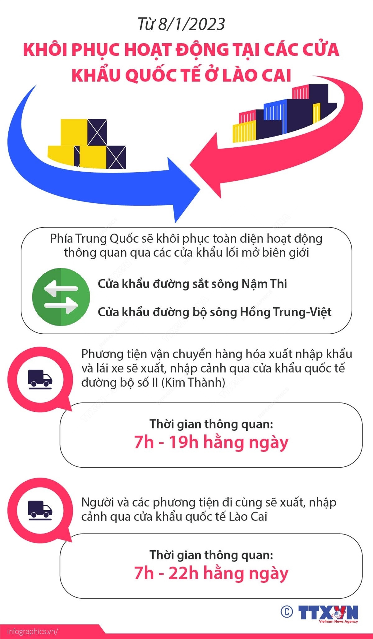 (Nhấp chuột để xem kích thước chuẩn) Khôi phục hoạt động tại các cửa khẩu quốc tế ở Lào Cai ảnh 1