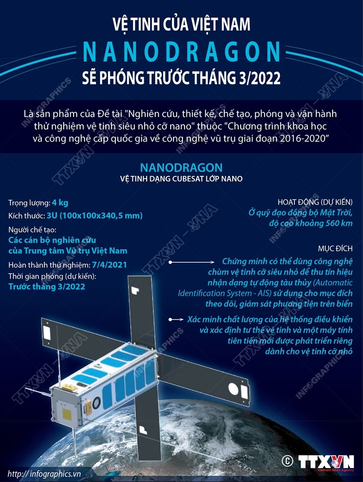 Nhấp chuột xem kích thước chuẩn. Vệ tinh của Việt Nam NanoDragon sẽ phóng trước tháng 3/2022 ảnh 1