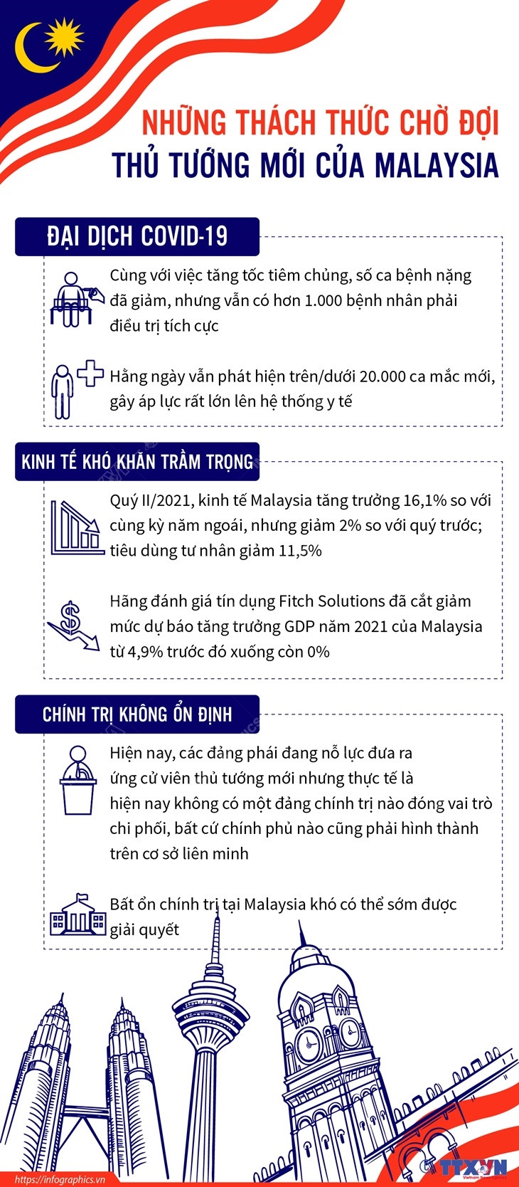[Infographics] Những thách thức chờ đợi thủ tướng mới của Malaysia ảnh 1
