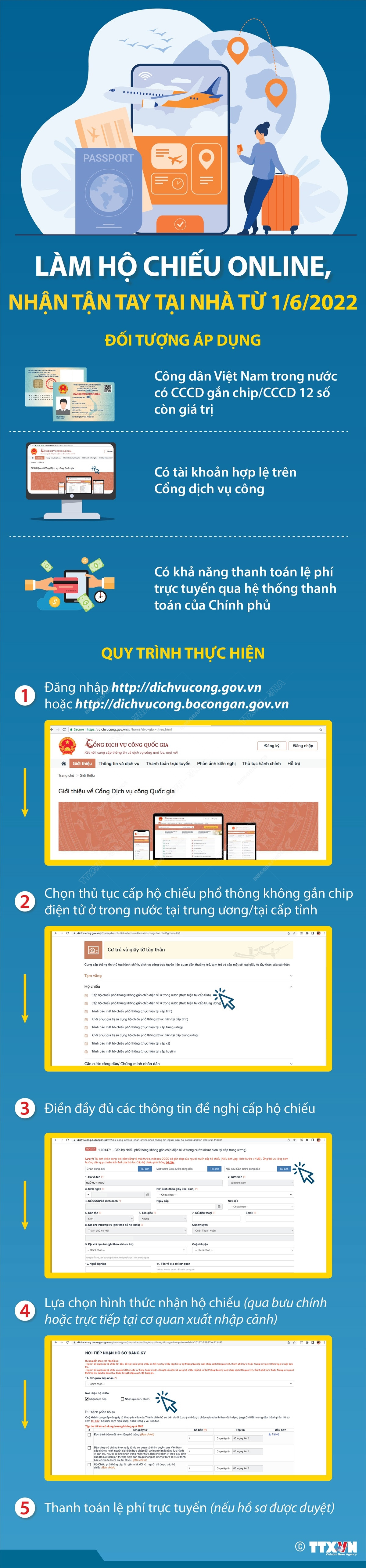 Người dân có thể làm hộ chiếu online, nhận tận tay tại nhà từ 1/6/2022 ảnh 1