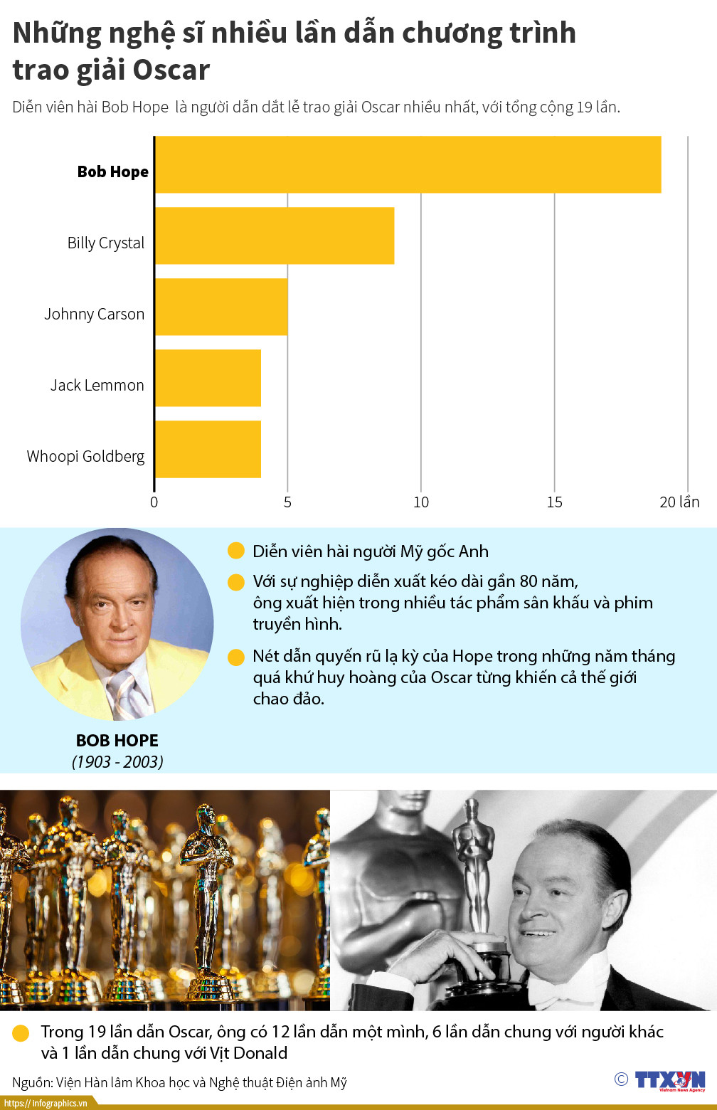 Diễn viên hài Bob Hope 19 lần dẫn chương trình lễ trao giải Oscar ảnh 1