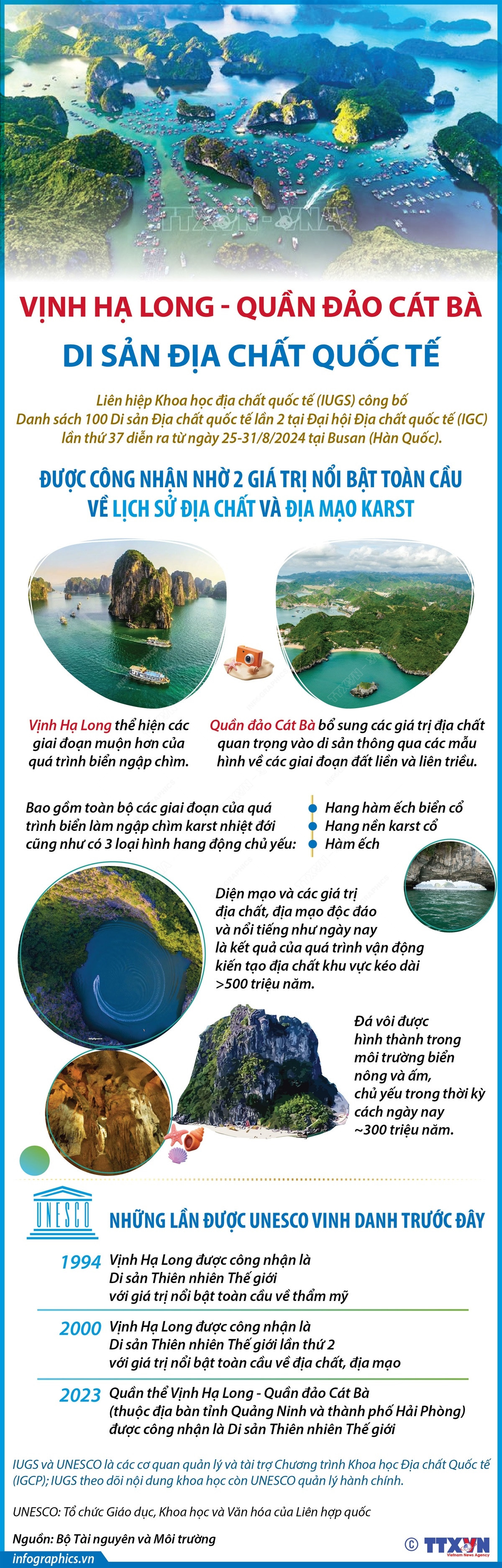 Vinh Ha Long-Cat ba.jpg