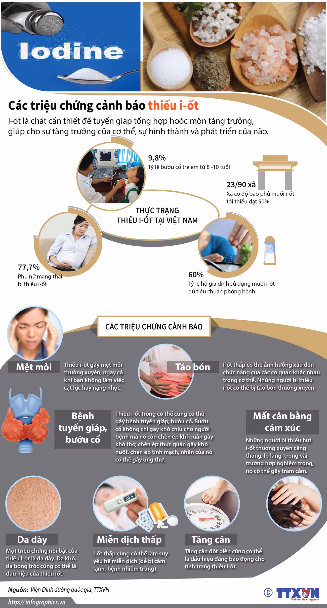 [Infographics] Các triệu chứng cảnh báo cơ thể đang thiếu iốt ảnh 1
