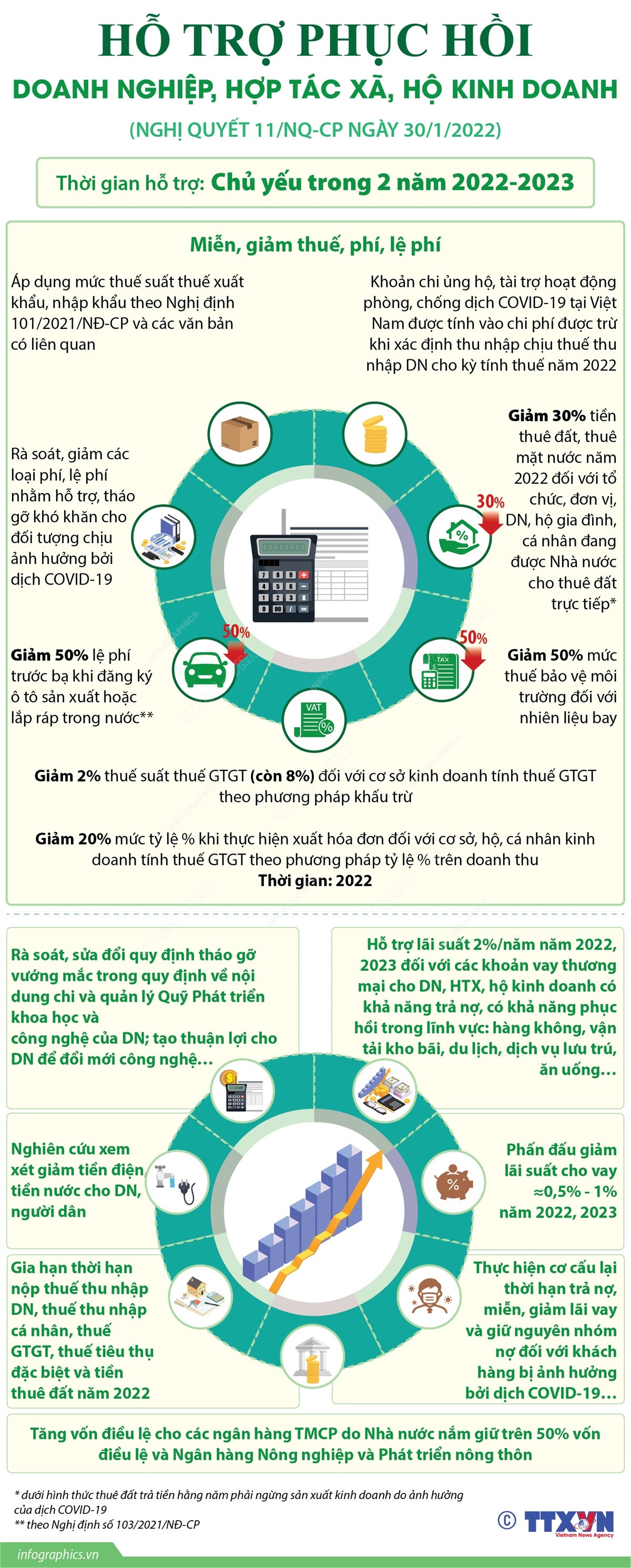 [Infographics] Hỗ trợ phục hồi doanh nghiệp, hợp tác xã, hộ kinh doanh ảnh 1