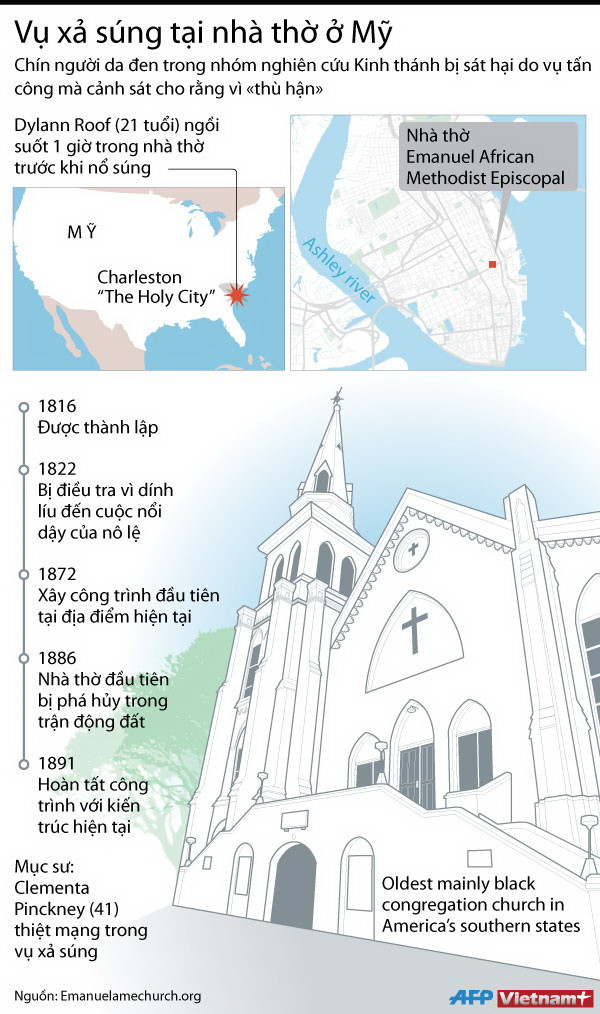 [Infographics] Nhìn lại vụ xả súng tại nhà thờ Mỹ, 9 người thiệt mạng ảnh 1