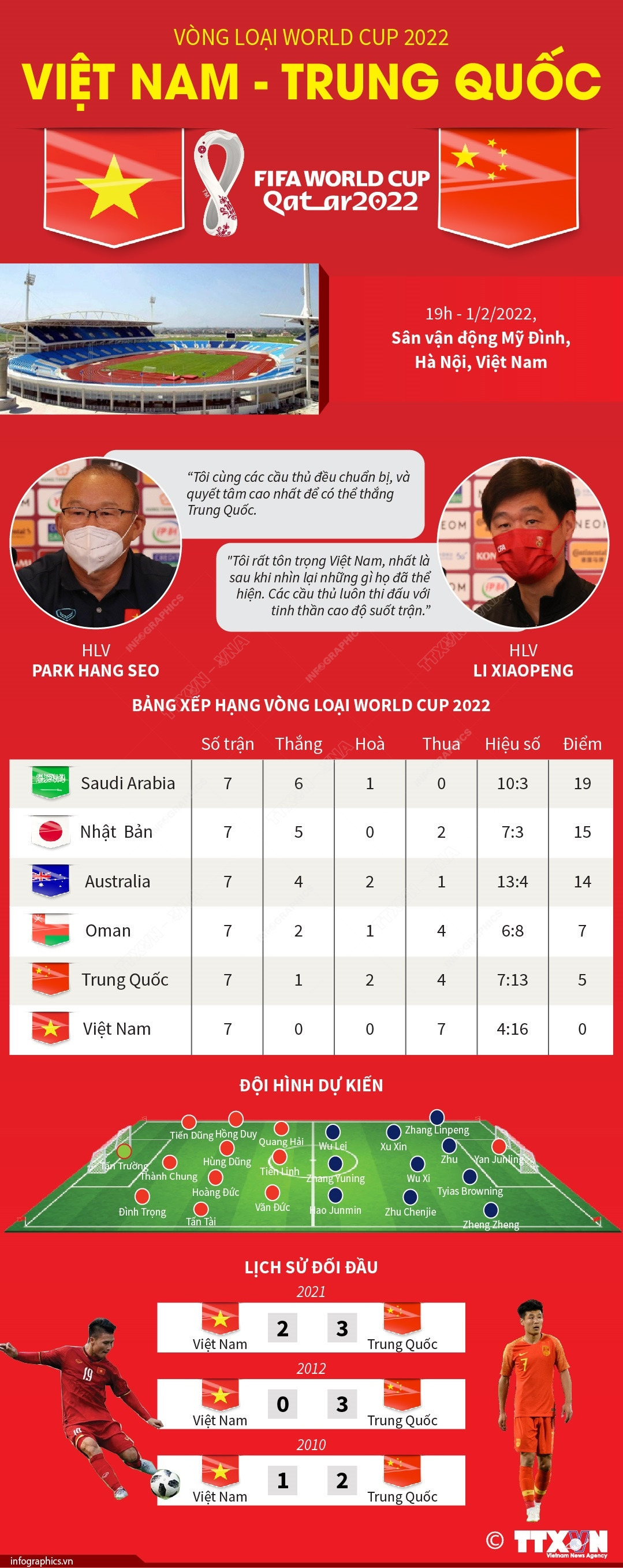 Thông tin trước trận đấu Việt Nam-Trung Quốc tại Vòng loại World Cup ảnh 1