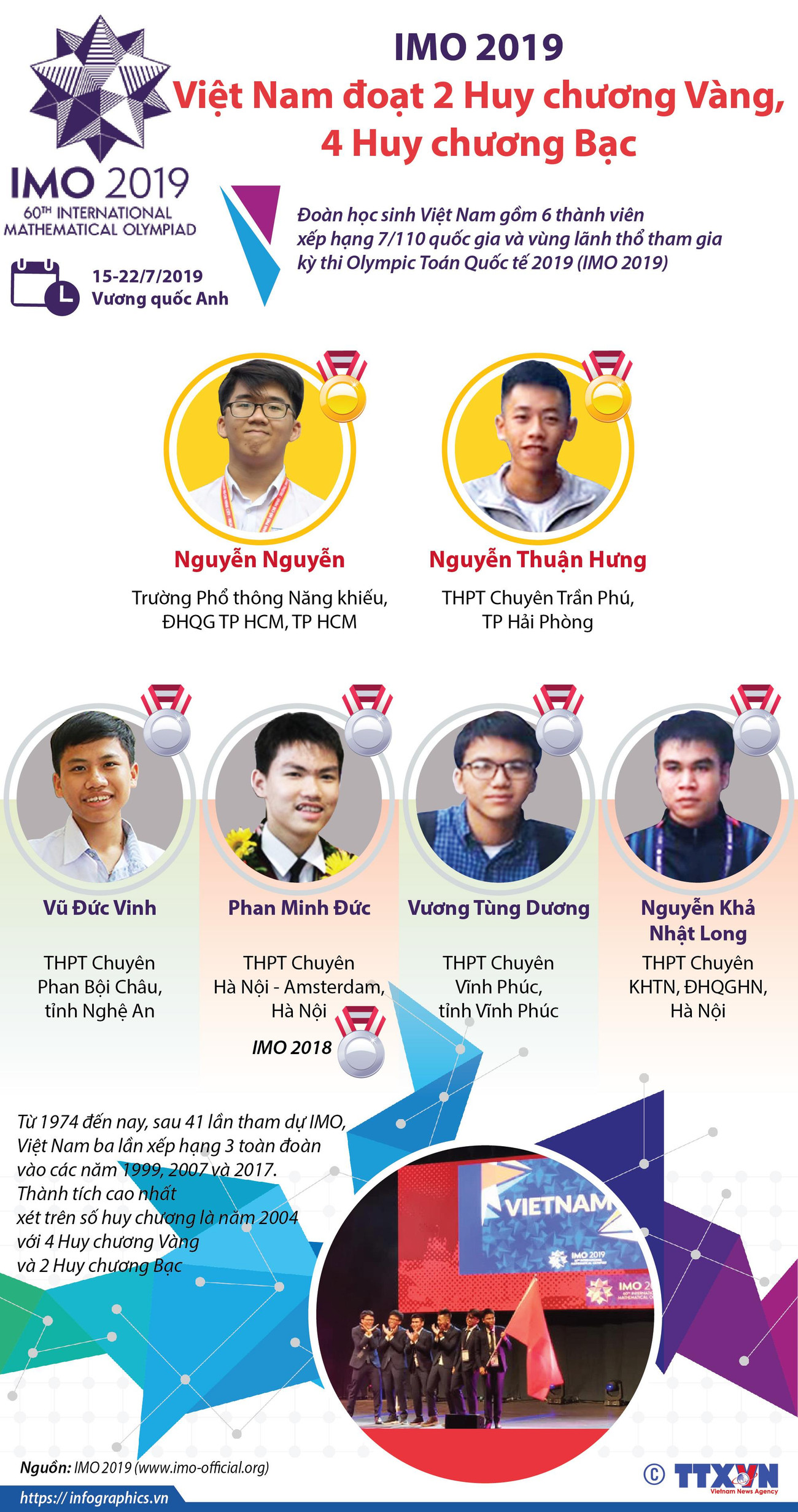 IMO 2019: Việt Nam đoạt 2 huy chương vàng, 4 huy chương bạc ảnh 1