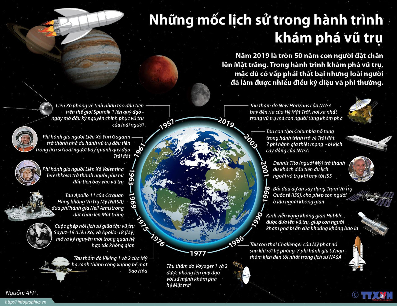 [Infographics] Những mốc lịch sử trong hành trình khám phá vũ trụ ảnh 1