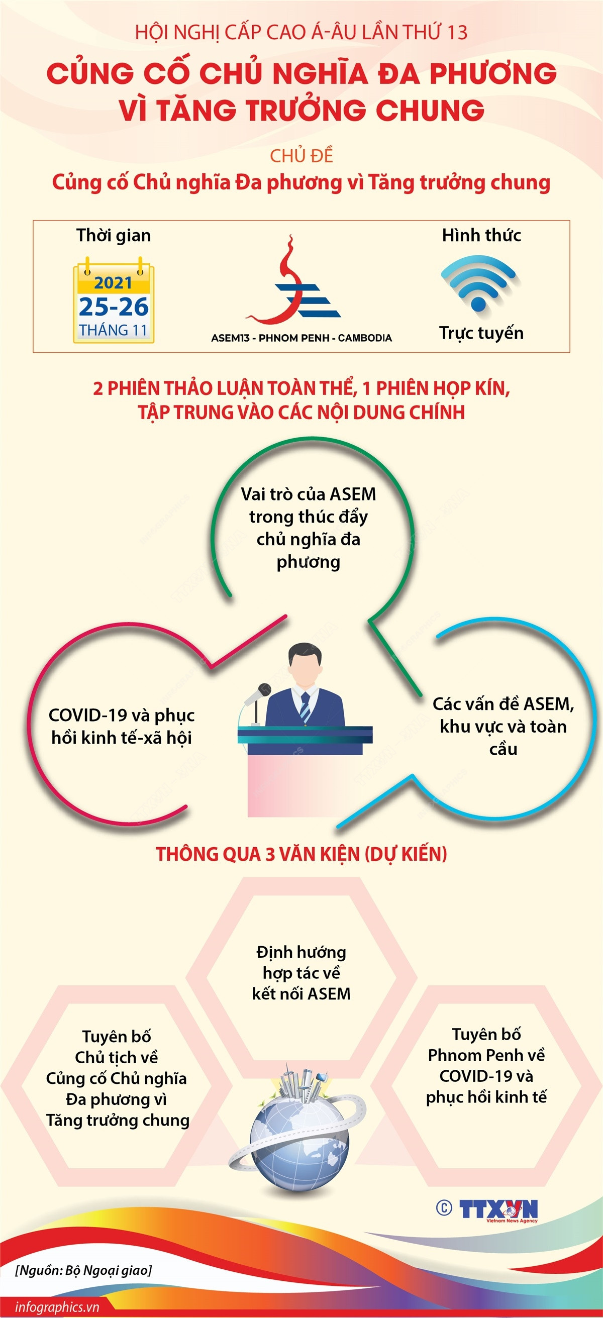 Nhấp chuột để xem kích thước chuẩn. ASEM 13: Củng cố chủ nghĩa đa phương vì tăng trưởng chung ảnh 1