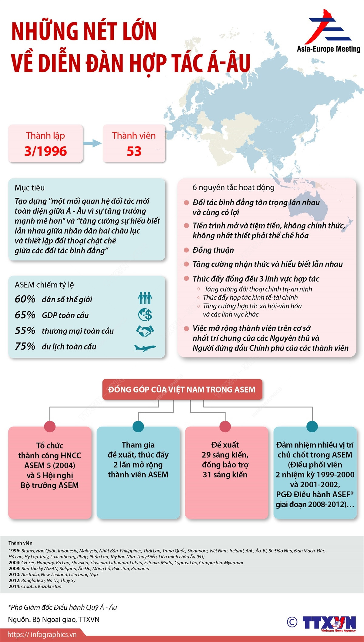 [Infographics] Những nét lớn về Diễn đàn hợp tác Á-Âu ảnh 1