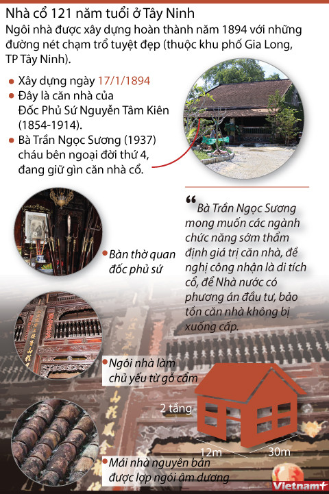 [Infographics] Thẩm định và bảo tồn nhà cổ trên 120 năm ở Tây Ninh ảnh 1