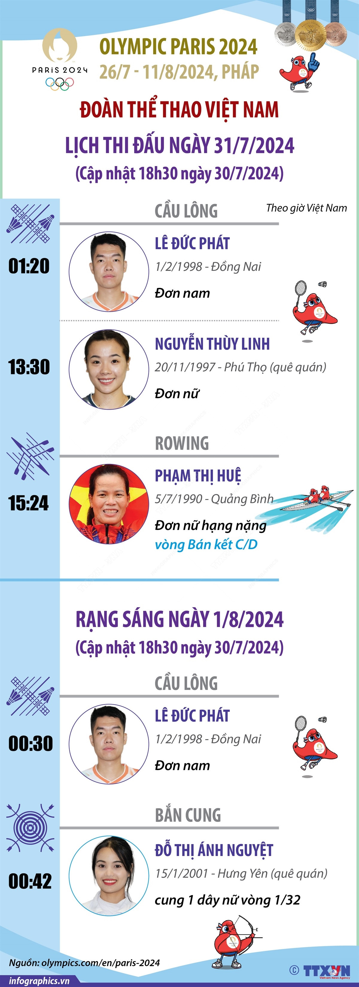 vna_potal_lich_thi_dau_cua_doan_the_thao_viet_nam_tai_olympic_paris_2024_ngay_317_va_rang_sang_182024_cap_nhat_18h30_ngay_3072024_184952762.jpg