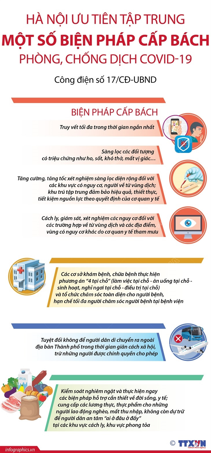 [Infographics] Hà Nội ưu tiên 4 biện pháp cấp bách để đẩy lùi dịch ảnh 1