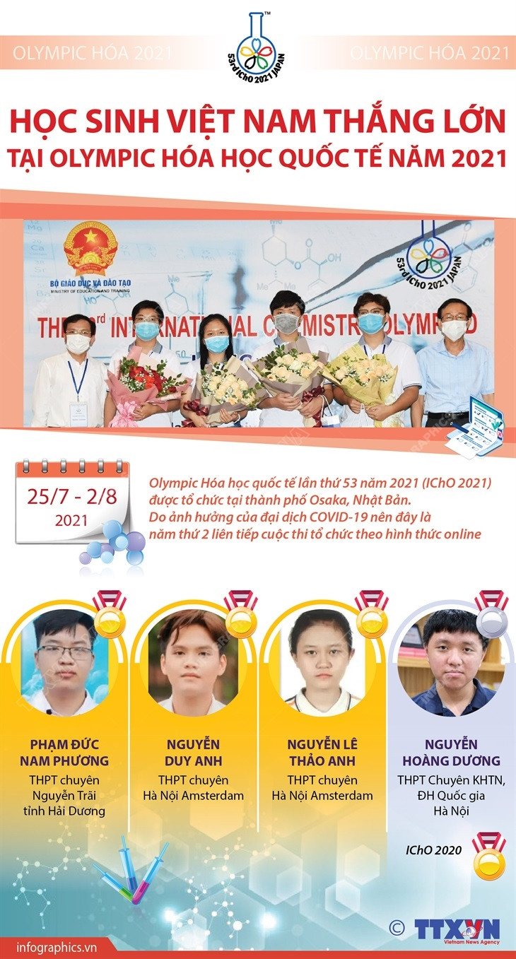 [Infographics] Học sinh Việt Nam thắng lớn tại Olympic Hóa học quốc tế ảnh 1