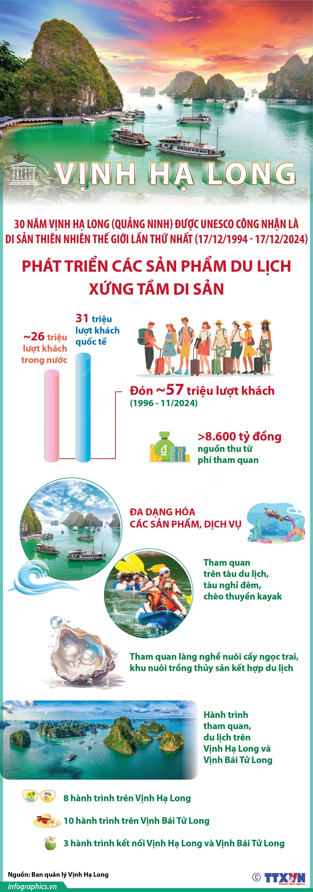 vna_potal_30_nam_di_san_thien_nhien_the_gioi_vinh_ha_long_quang_ninh_phat_trien_cac_san_pham_du_lich_xung_tam_di_san_7760204.jpg