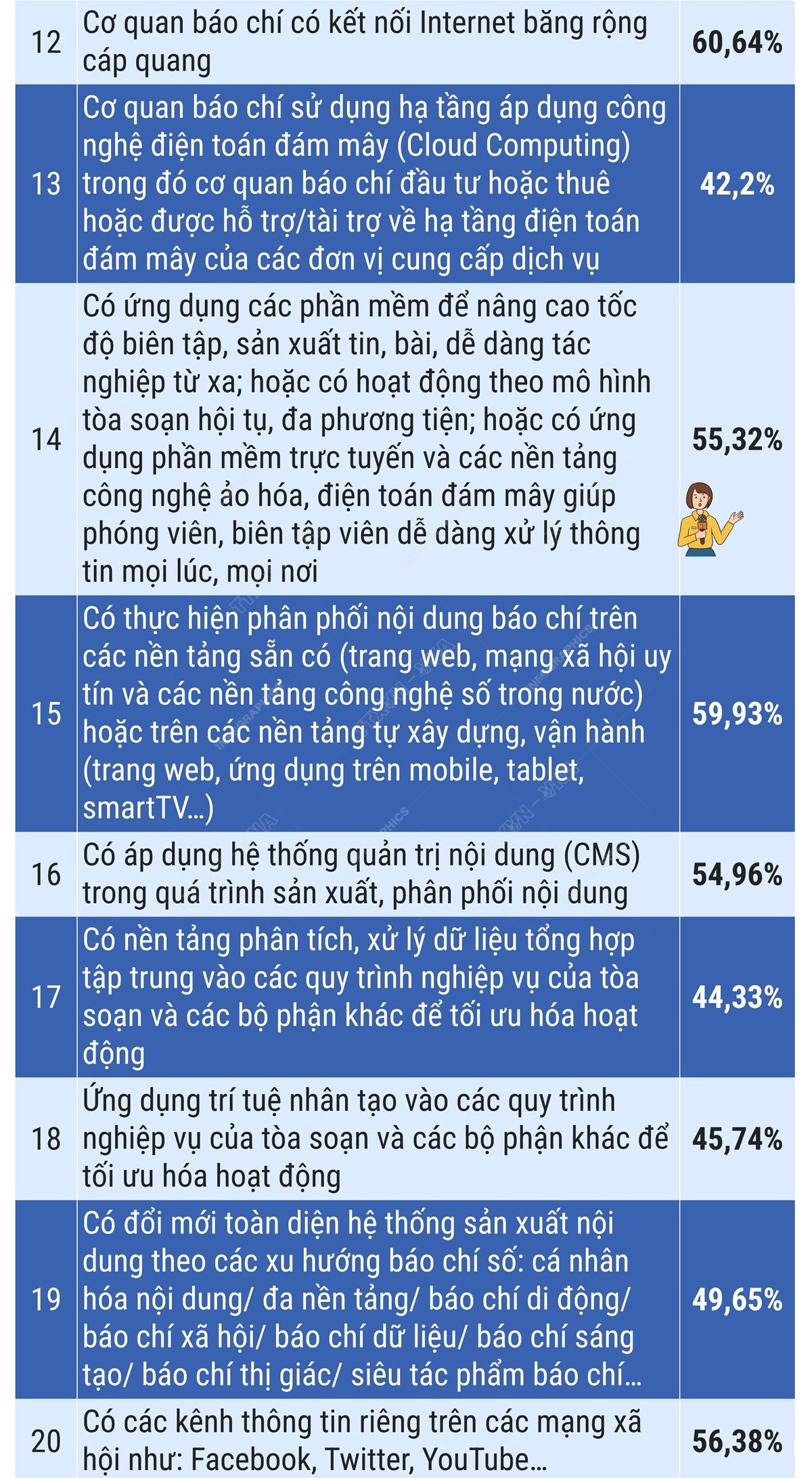vna_potal_59_chi_so_do_luong_muc_do_truong_thanh_chuyen_doi_so_bao_chi_7759736 (1).jpg