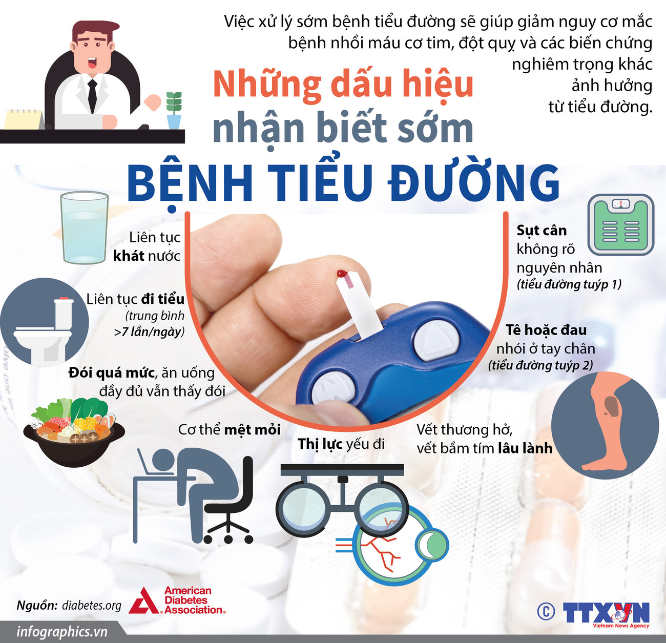 [Infographics] Những dấu hiệu nhận biết sớm bệnh tiểu đường ảnh 1