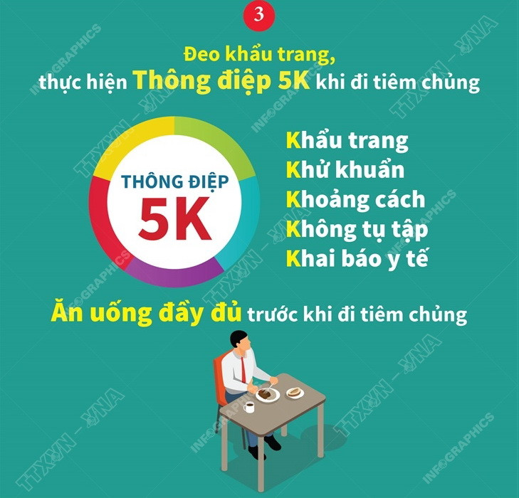Những điều cần biết trước khi tiêm chủng vaccine phòng COVID-19 ảnh 3