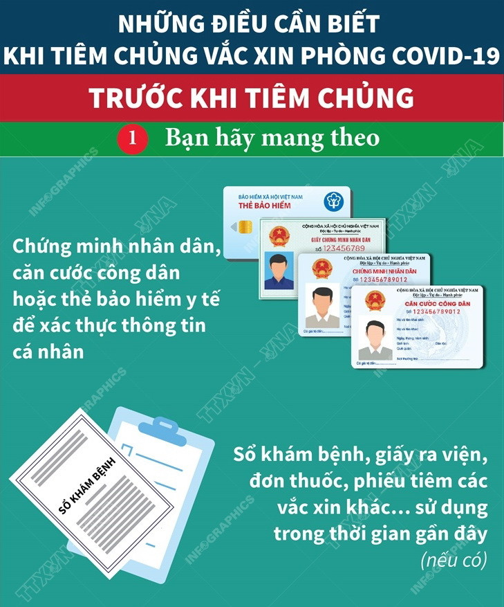 Những điều cần biết trước khi tiêm chủng vaccine phòng COVID-19 ảnh 1