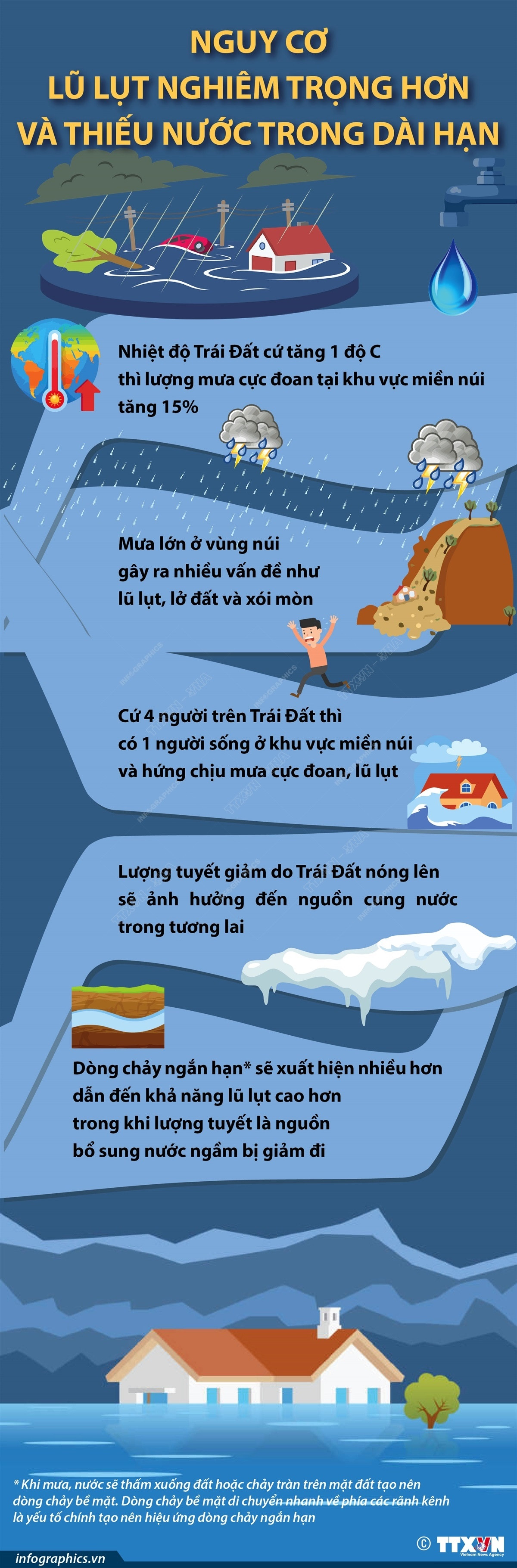 [Infographics] Nguy cơ lũ lụt nghiêm trọng và thiếu nước trong dài hạn ảnh 1