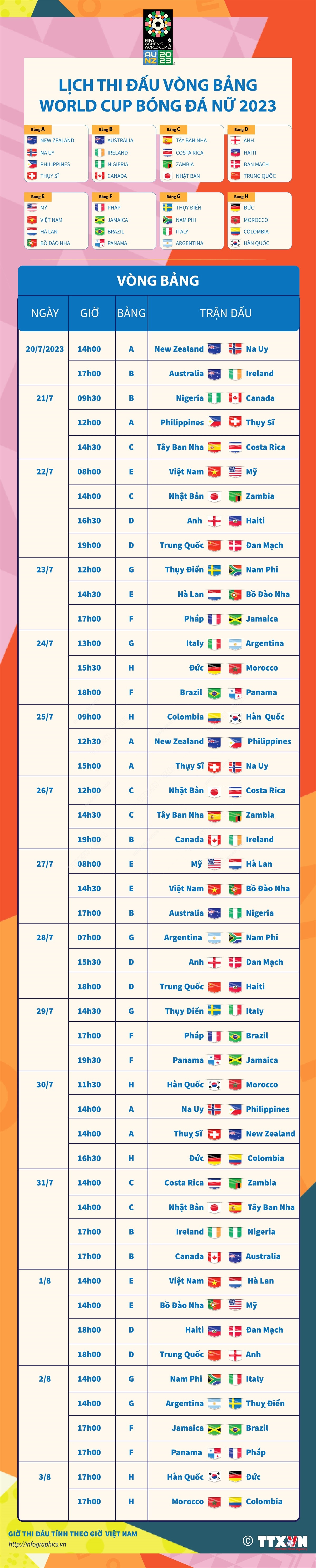 [Infographics] Lịch thi đấu vòng bảng World Cup Nữ 2023 ảnh 1