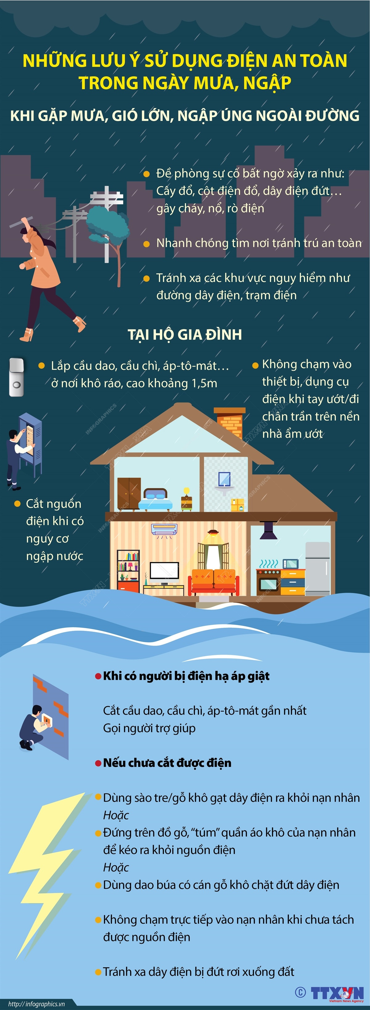 [Infographics] Những lưu ý sử dụng điện an toàn trong ngày mưa, ngập ảnh 1