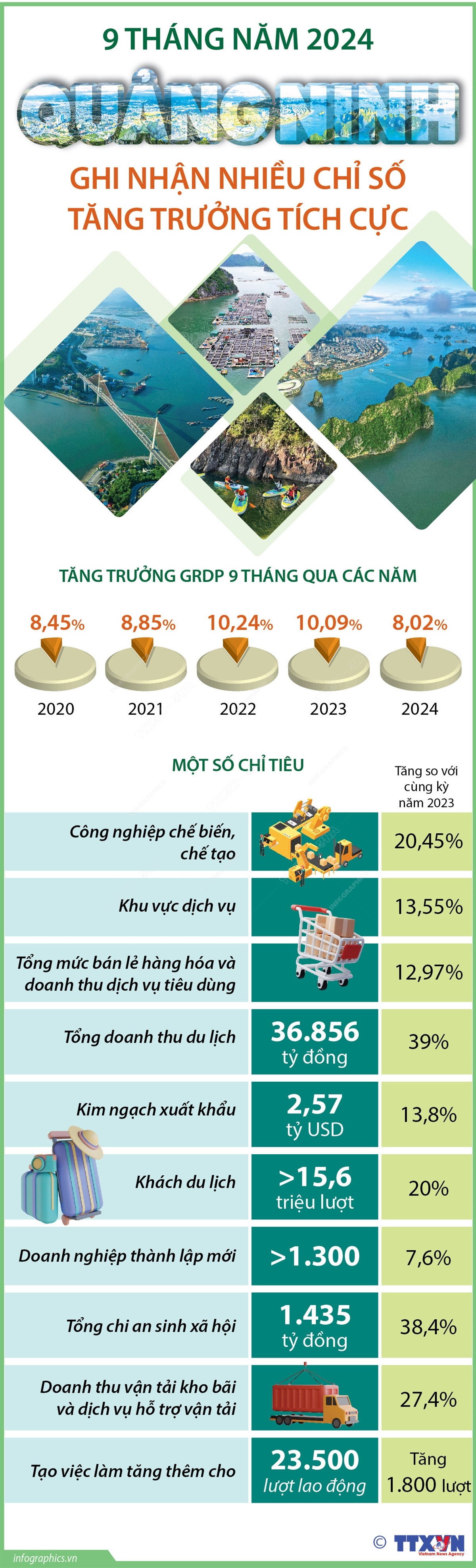 quang ninh 9 thang.jpeg