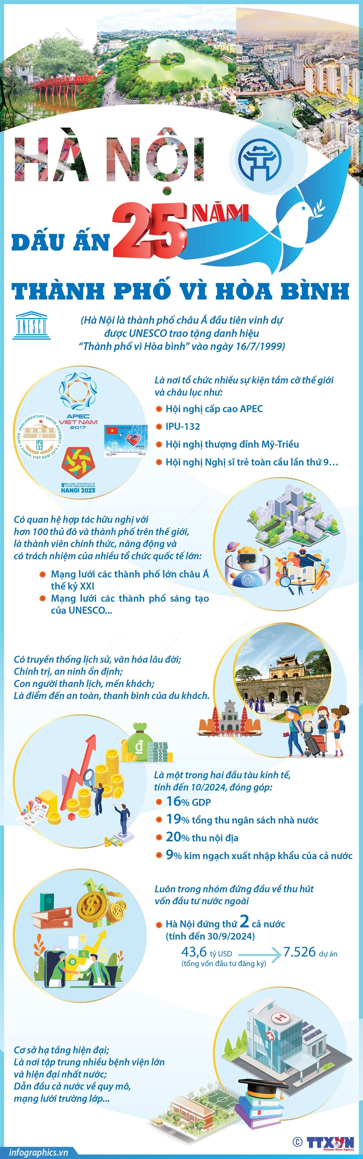 Ha noi dau an 25 nam.jpeg