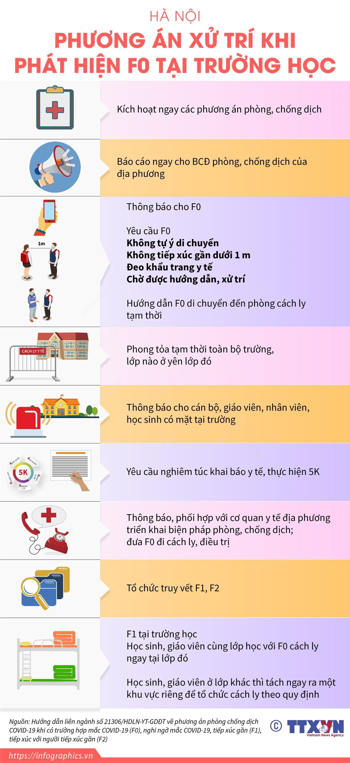 [Infographics] Phương án xử trí khi phát hiện F0 tại trường học ảnh 3