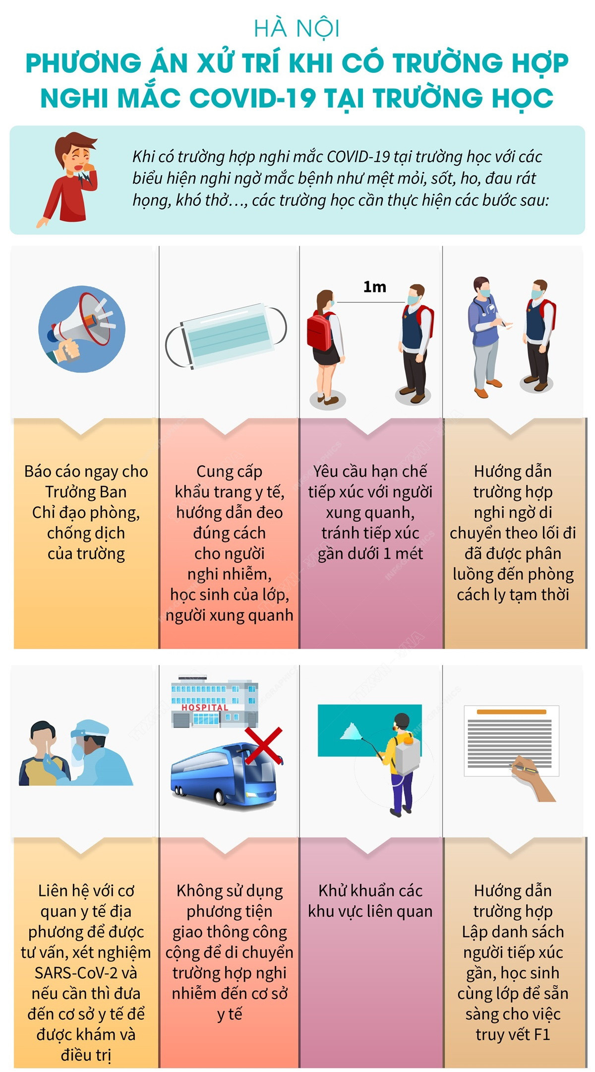 [Infographics] Phương án xử trí khi phát hiện F0 tại trường học ảnh 1