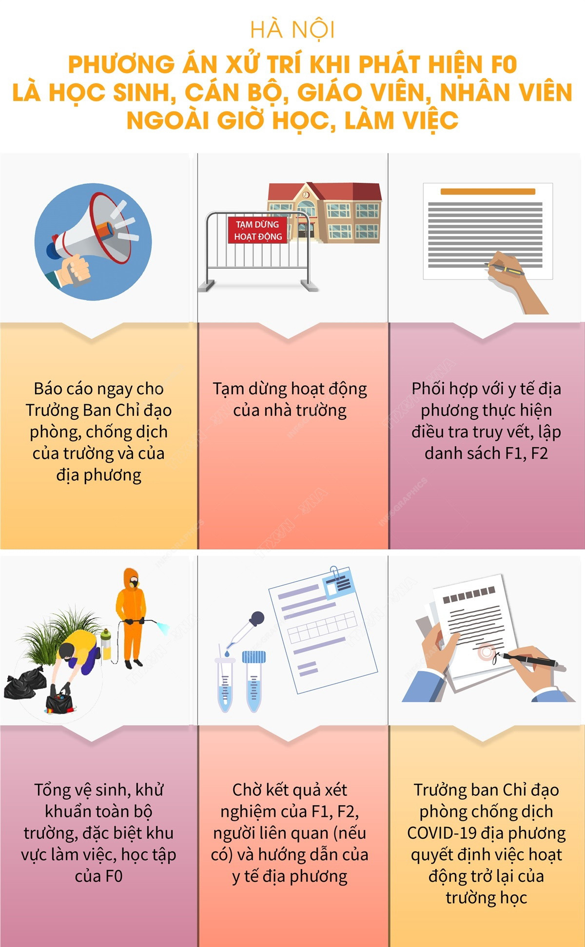 [Infographics] Phương án xử trí khi phát hiện F0 tại trường học ảnh 2