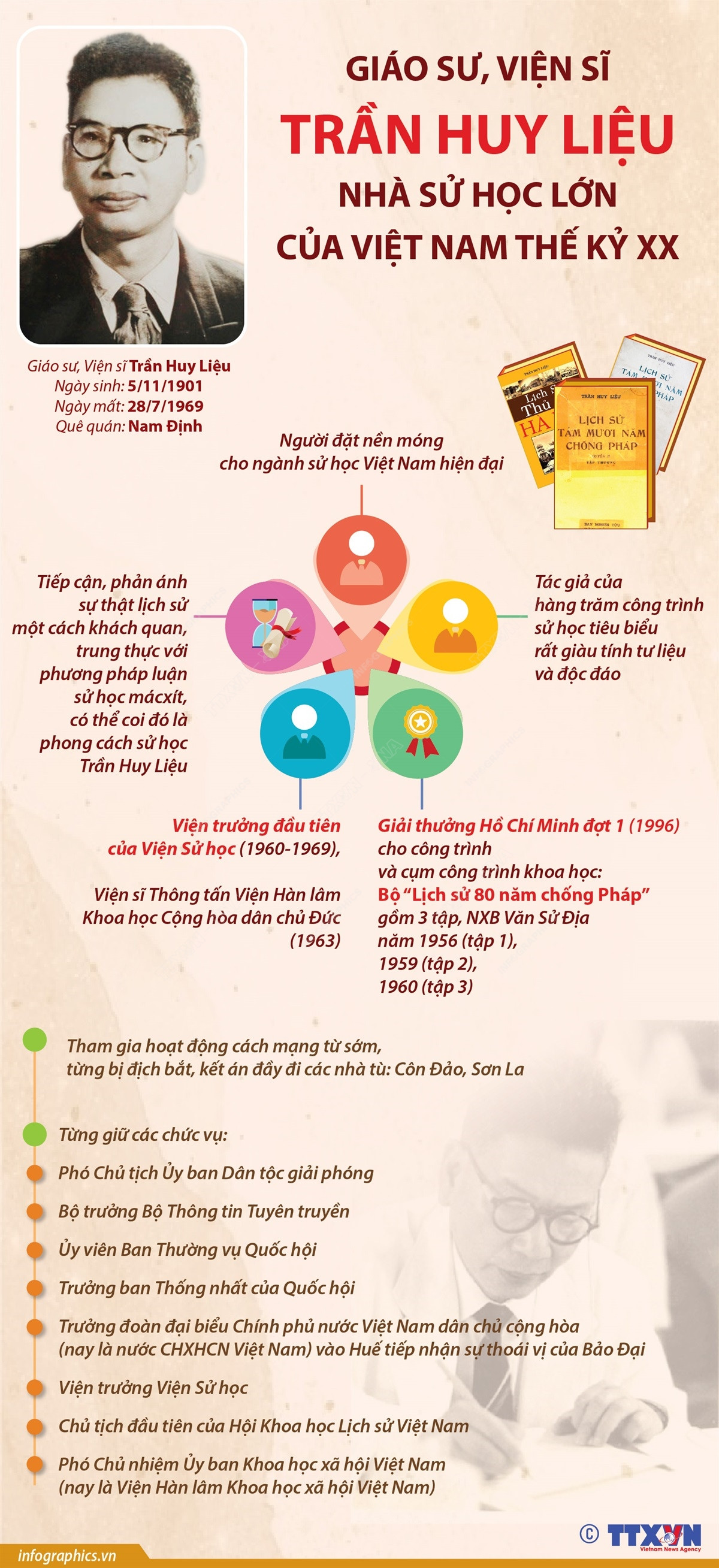 Giáo sư, Viện sỹ Trần Huy Liệu: Nhà sử học lớn của Việt Nam thế kỷ XX ảnh 1