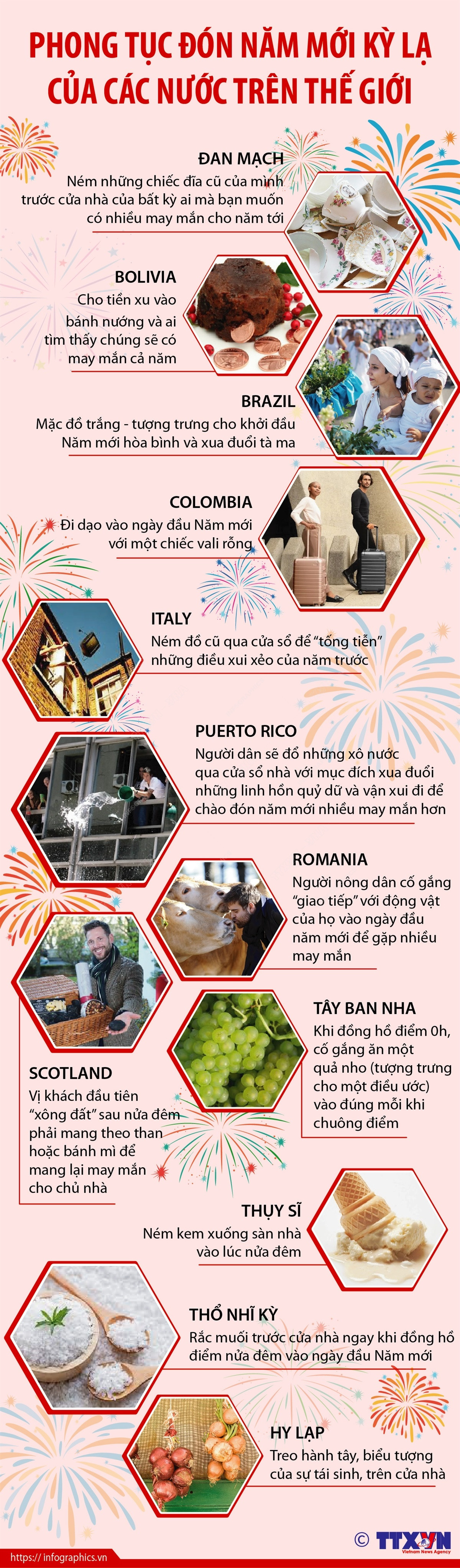 [Infographics] Phong tục đón Năm mới kỳ lạ của các nước trên thế giới ảnh 1