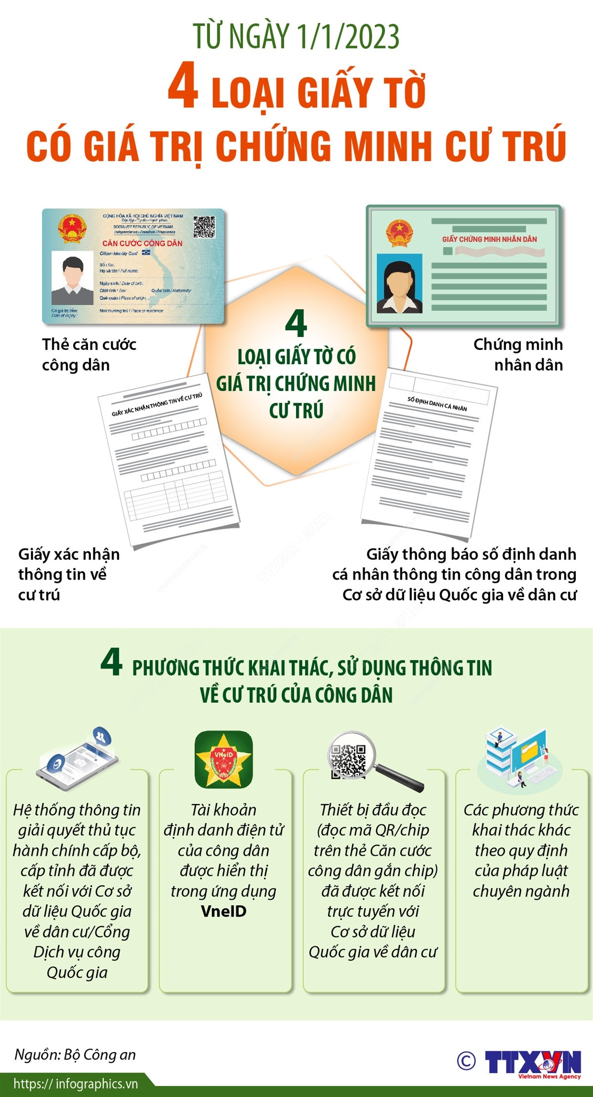 4 loại giấy tờ có giá trị chứng minh cư trú từ ngày 1/1/2023 ảnh 1