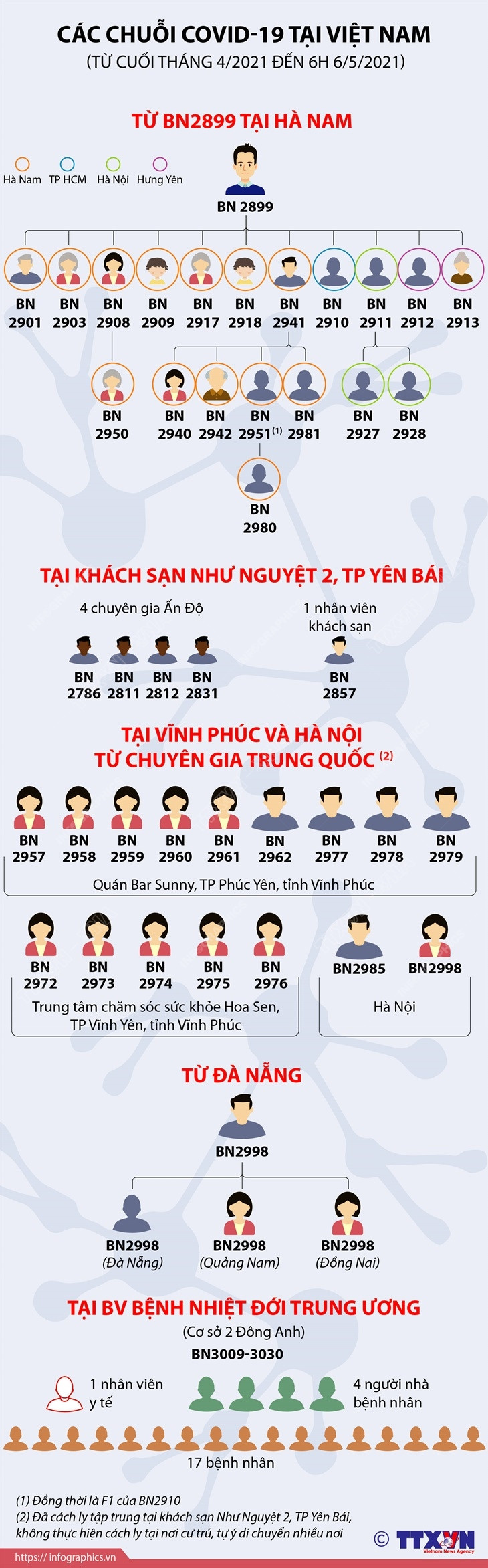 [Infographics] Các chuỗi COVID-19 xuất hiện tại Việt Nam ảnh 1