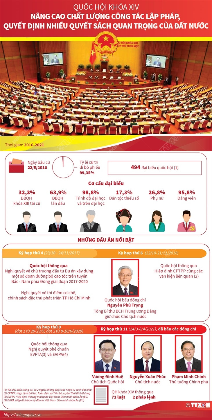 Quốc hội XIV: Nâng cao chất lượng công tác lập pháp ảnh 1