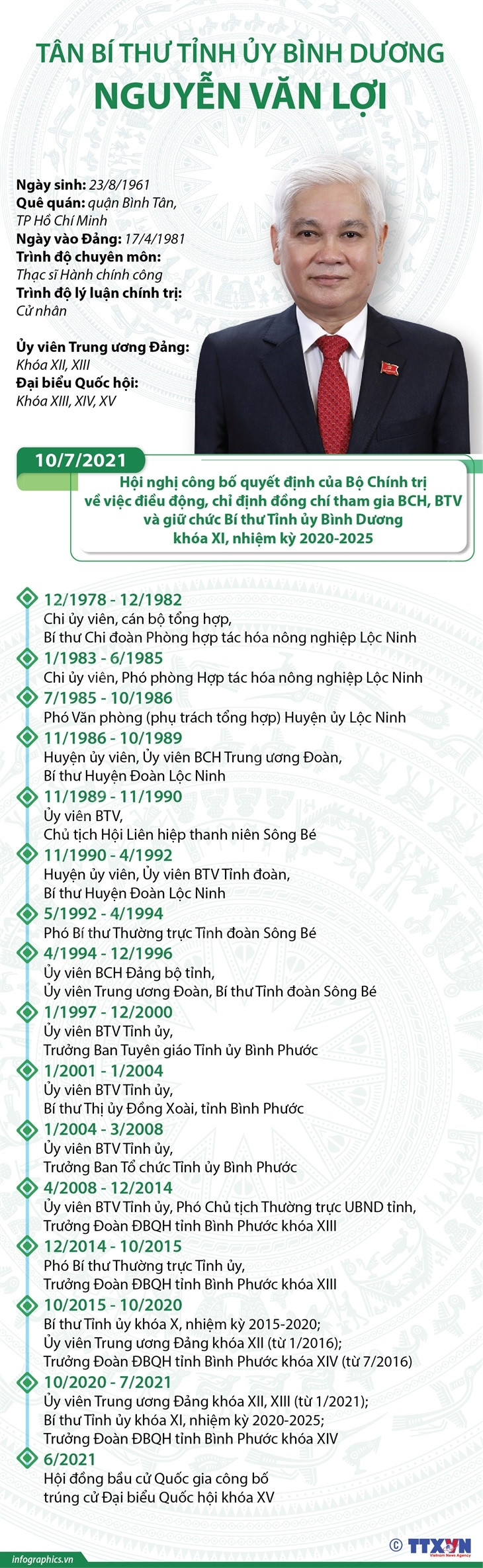 [Infographics] Tân Bí thư Tỉnh ủy Bình Dương Nguyễn Văn Lợi ảnh 1