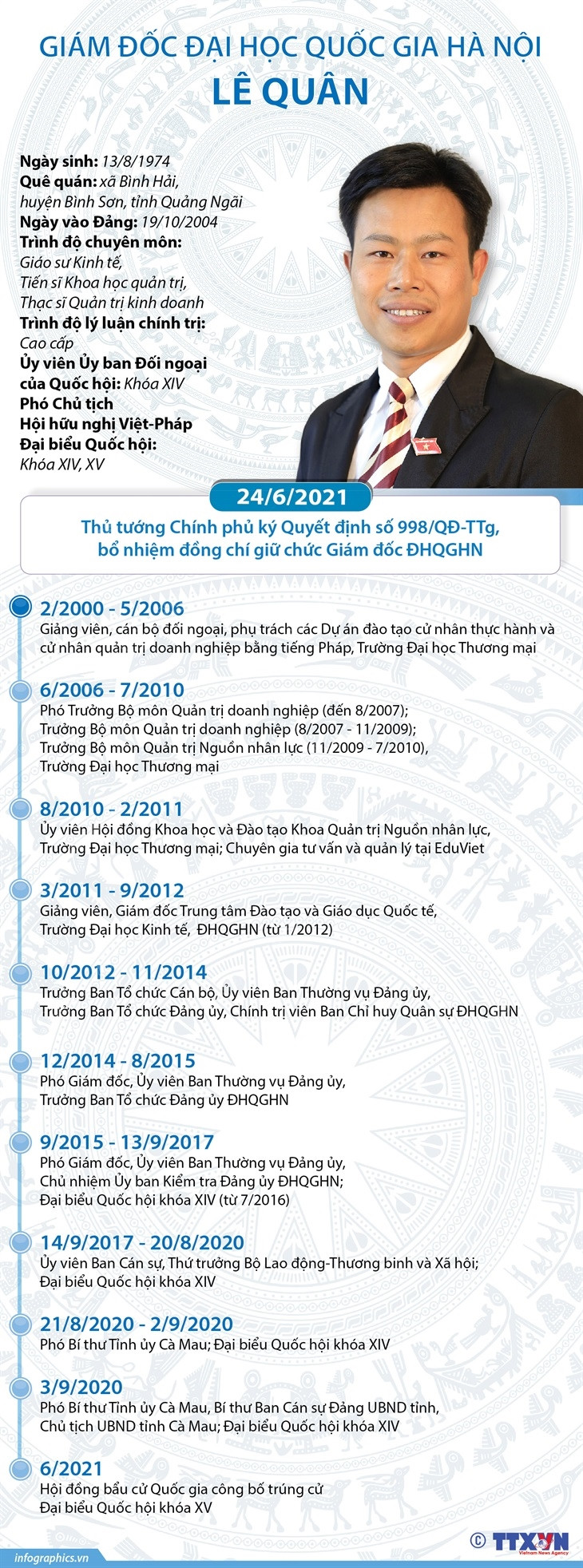 [Infographics] Giám đốc Đại học Quốc gia Hà Nội Lê Quân ảnh 1