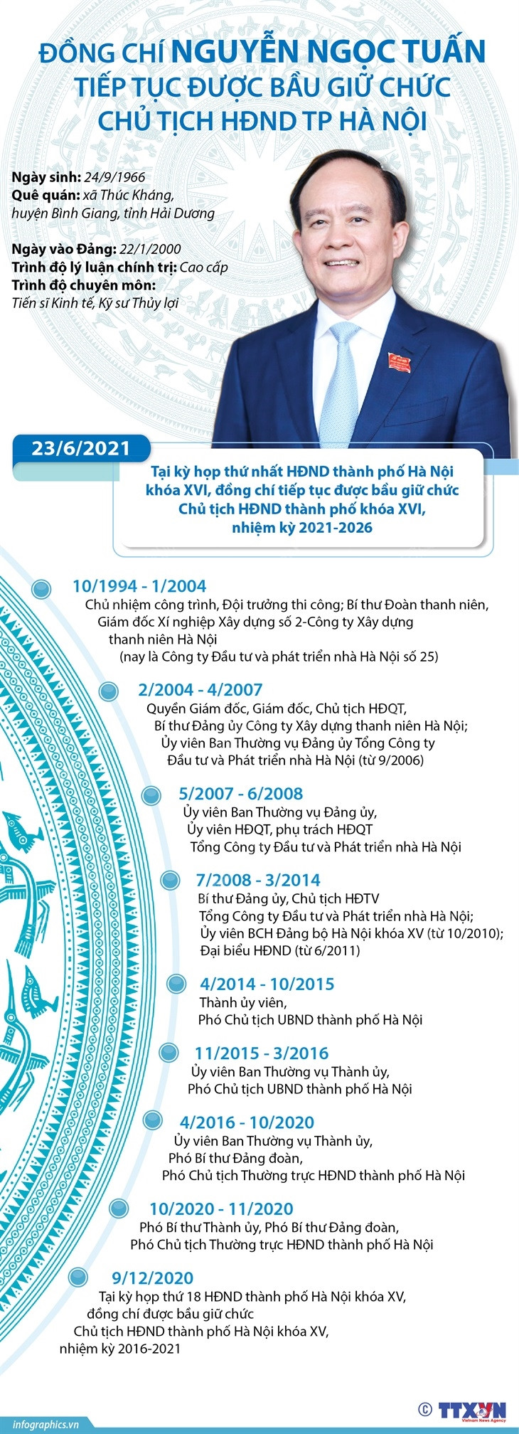 Ông Nguyễn Ngọc Tuấn tiếp tục giữ chức Chủ tịch HĐND thành phố Hà Nội ảnh 1